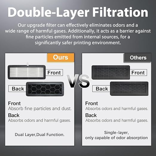 2-Pack Air Filter for Flashforge AD5X / AD5M / AD5M Pro – HEPA13 + Activated - Image 5