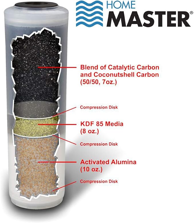 Home Master CFF2E-10 Jr Elite Replacement Fluoride Filter, Fits standard 10” - Image 3