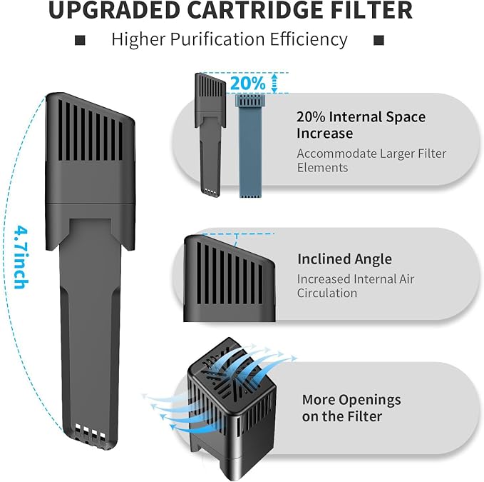 Universal Tubing Adapter for AirSense 10 & AirCurve 10 - Image 7