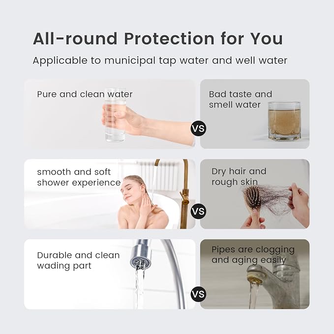 Waterdrop Whole House Water Filter, Carbon Filter and Sediment Filter, - Image 8