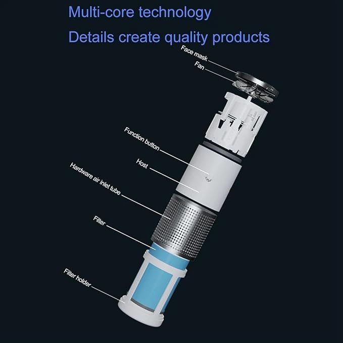 Air Purifiers Replaces Filter, Pre-Filter Layer, HEPA Filter Layer, Activated - Image 6