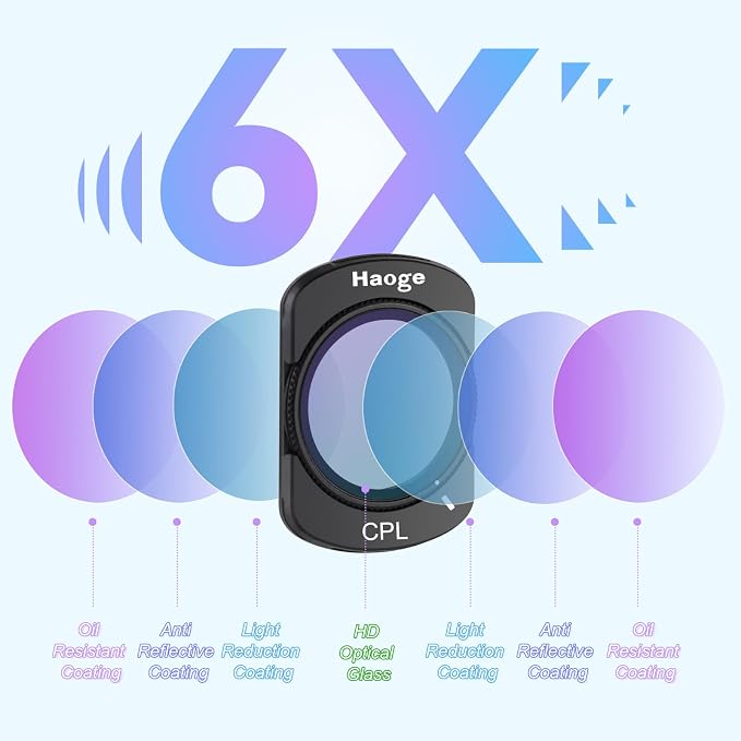 Haoge Magnetic Black Mist Filter 1/4 Effect Filter - Image 5