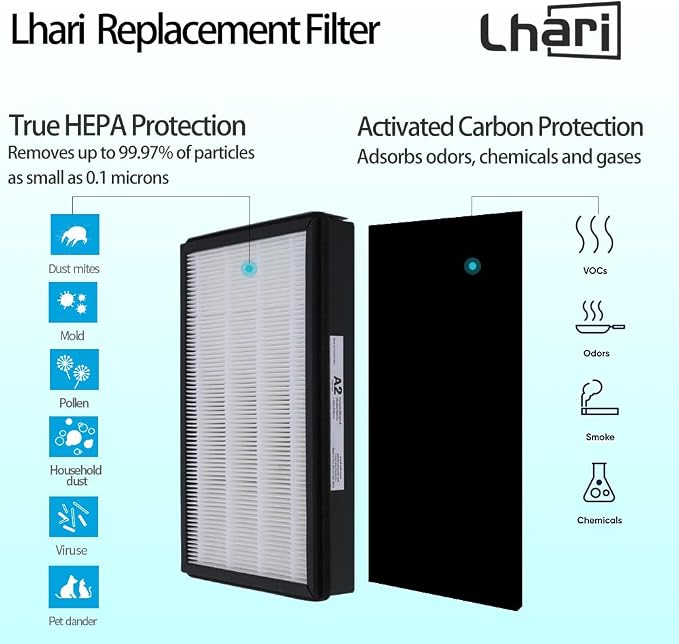 Replacement HEPA A2 Size Filter, Compatible - Image 3