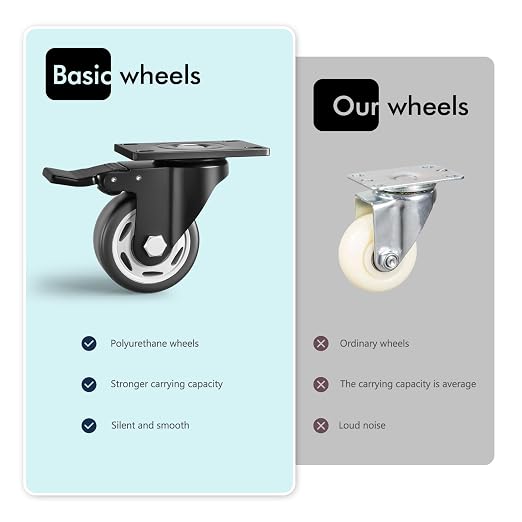 3 Inch Heavy Duty Caster Wheels, Industrial Casters Set of 4 Load 1200lbs - Image 6