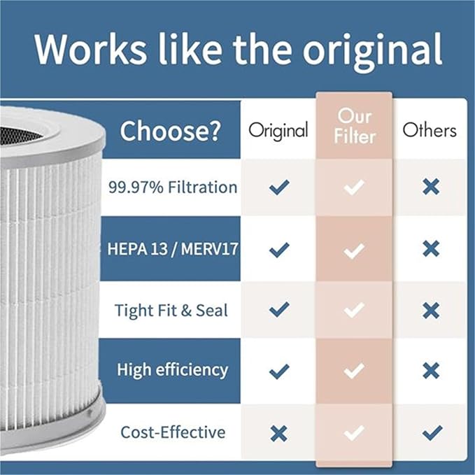 Air Purifier Replacement Filter，Compatible - Image 3