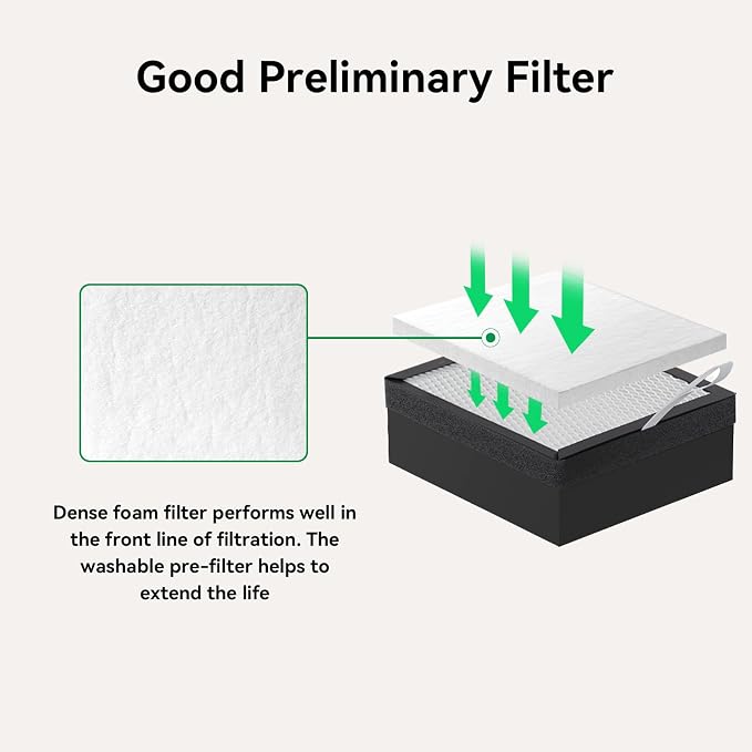 Creality Filtration Replacement Kit - Image 2