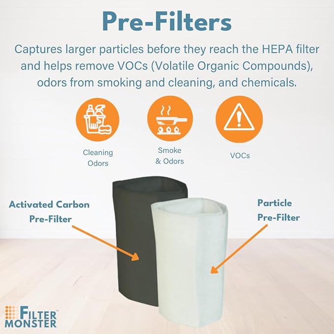 Filter-Monster Replacement Filter Kit Compatible - Image 6