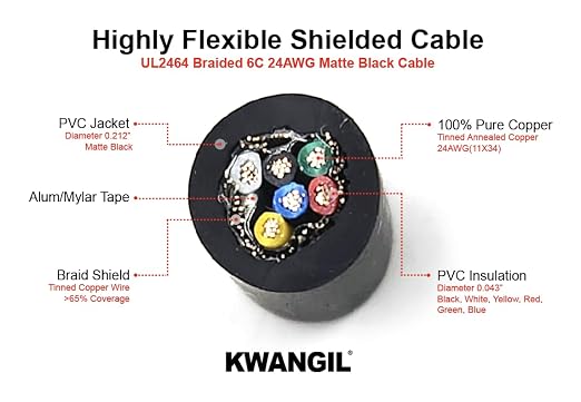 6C 24AWG AMSB Shielded Cable Wire - Image 2