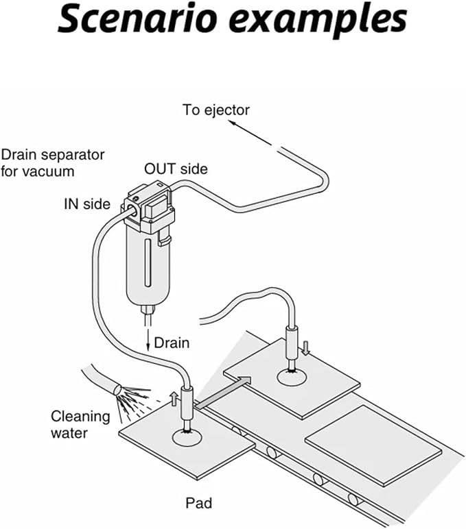 Vacuum Water Droplet Separator Pipeline Filter AMJ AMJ3000-03B AMJ4000-04B-C - Image 6