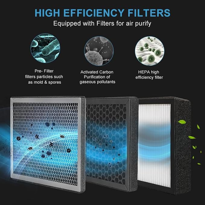 Air Filter Box 4 Inch, 3-Layer Purification Box - Image 5