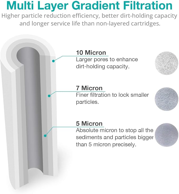 SimPure 5 Micron 10" x 2.5" Whole House Sediment Water Filter Cartridge - Image 2