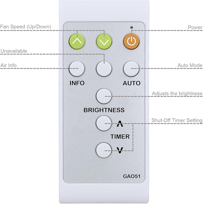 Replacement Remote Control for Shark AlR PURlFlER Heater Fan HP300 HP301 HP302 - Image 3