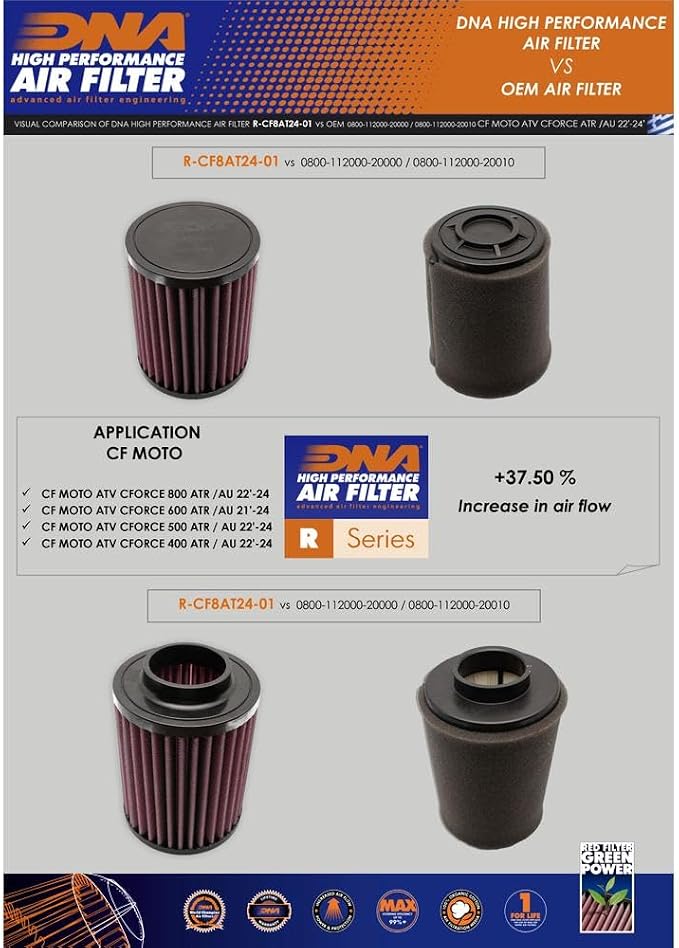 DNA High Performance Air Filter Compatible - Image 4