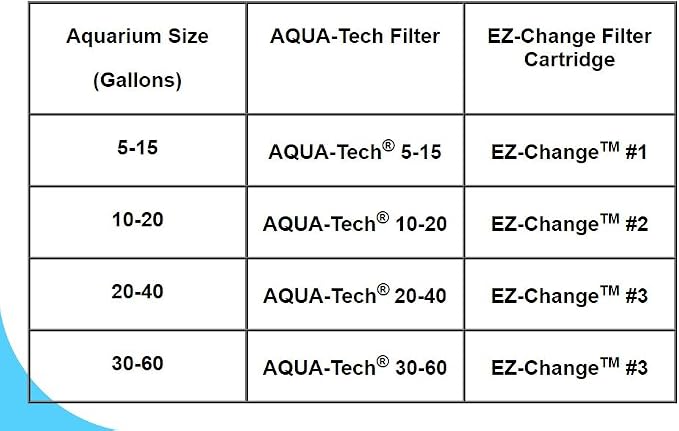 Aqua-Tech EZ-Change Replacement Filter Cartridges - Image 6