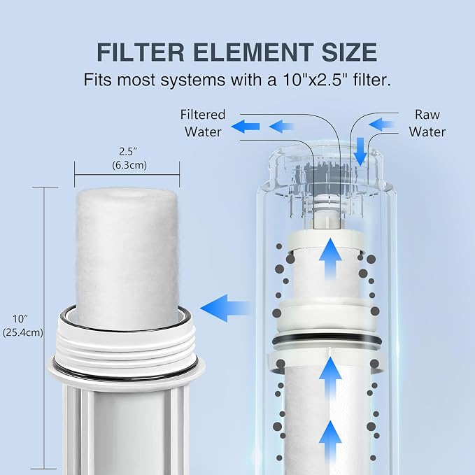 BLUERISE 5 Micron 10" x 2.5" Water Filter Replacement Whole House Sediment Home - Image 5
