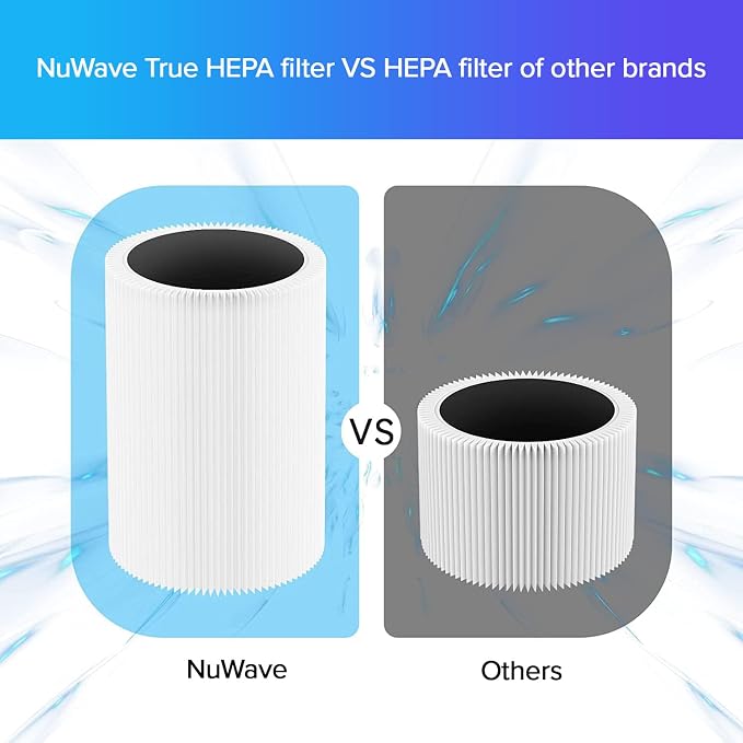 Nuwave OxyPure 1-Pack Genuine Replacement HEPA/Carbon Combo Filter, Removes - Image 2