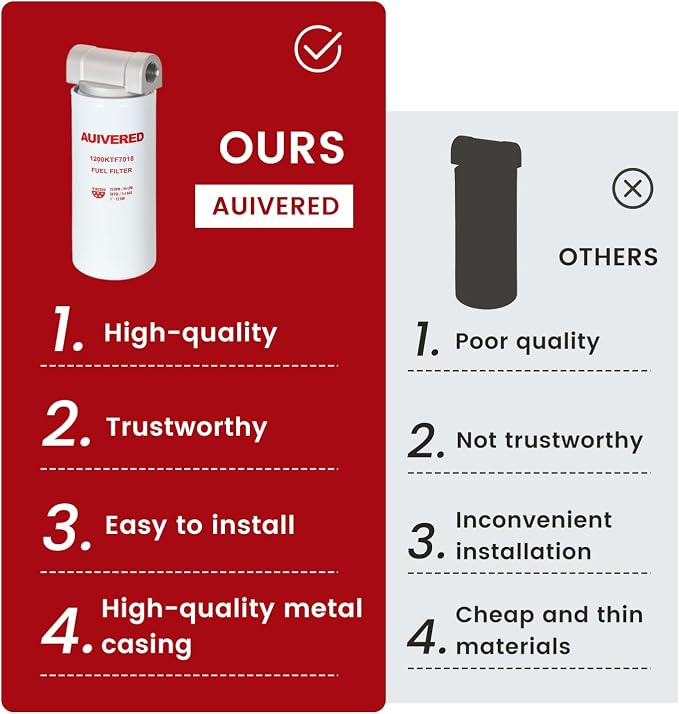 1200KTF7018 F1810PM0 Fuel Filter - Image 4
