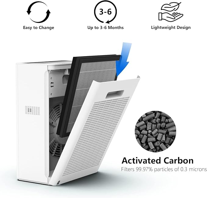 VEWIOR True HEPA Replacement Filter, Compatible A3 Air Purifier, H13 True HEPA - Image 6