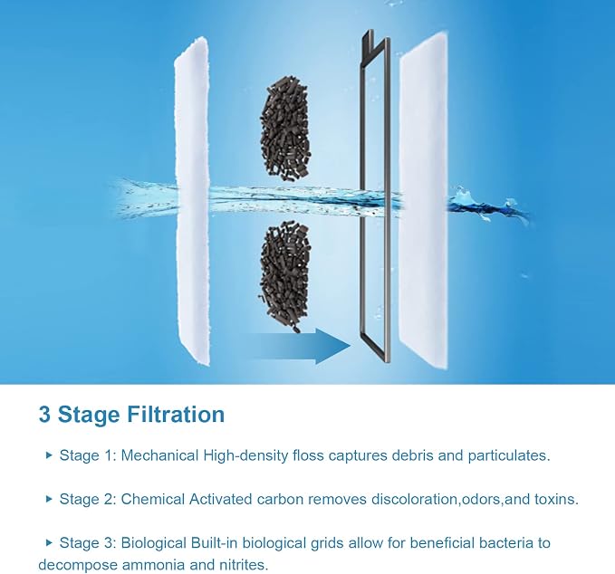 AQQA 8 Pack Aquarium Filter Cartridge Replacement Fish Tank Filter Cartridge - Image 2