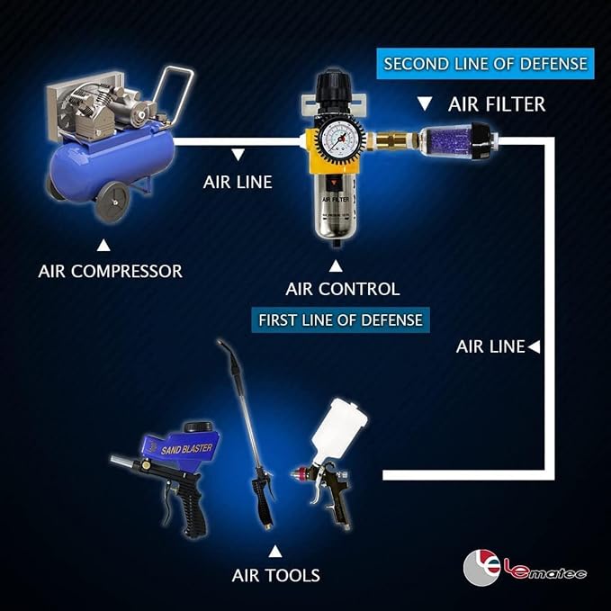 LEMATEC Compressed Air Dryer - Image 4