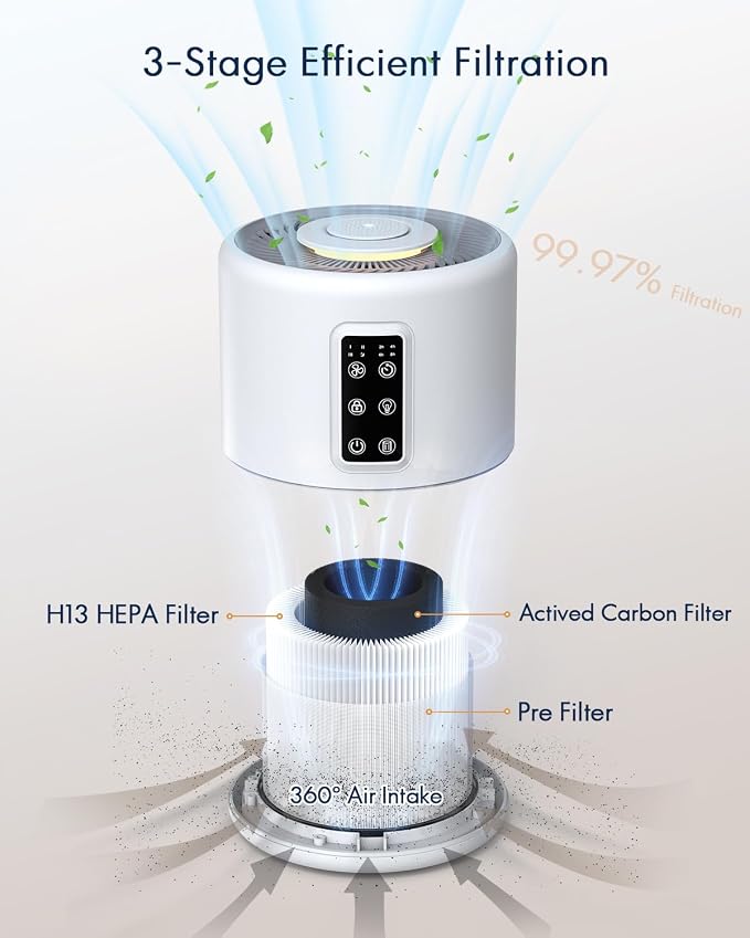 Air Purifiers for Home Large Room up to 1600ft², VEWIOR H13 True HEPA Air - Image 2