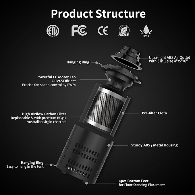RDJ Bouns Inline Fan with Carbon Filter Kit, Compatible with 4"/5"/6" Ducts - Image 3