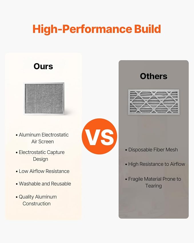 VEVOR 20x25x4 inch Electrostatic Air Filter, AC/HVAC Furnace Filter Washable & - Image 3