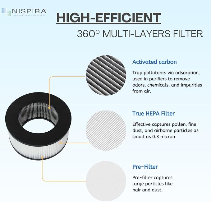 Nispira True HEPA Replacement Filter - Image 4