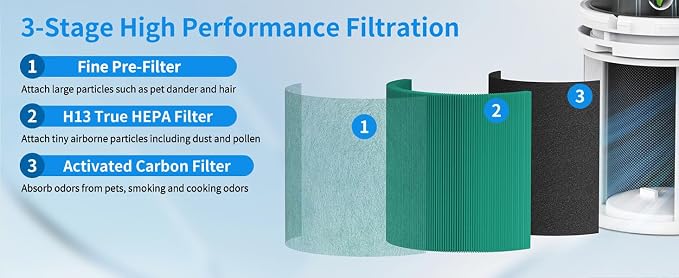 2pack A2001 Toxin Absorber Replacement Filter Compatible - Image 2