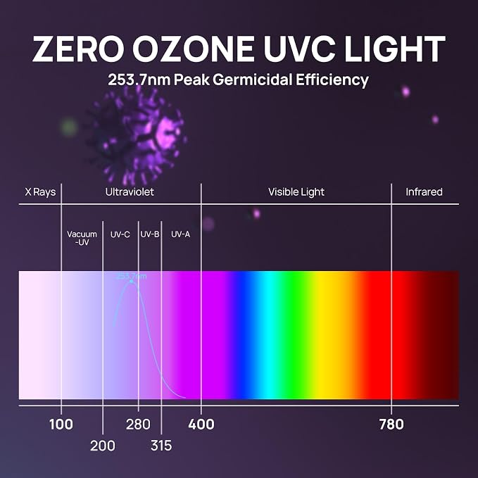 TURBRO 72W UV Sanitizer Lamp - Image 2