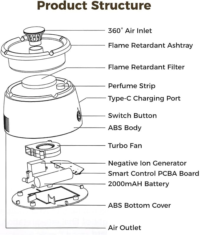 Smokeless Ashtray With Air Purifier And Aroma Diffuser, Negative Ion Generator - Image 4