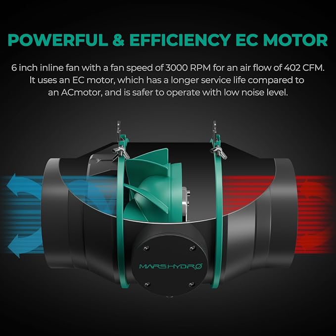 MARS HYDRO 6 Inch Inline Duct Fan - Image 2