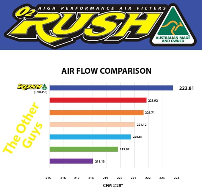 O2 RUSH High-Performance Foam Air Filter fits GAS GAS MC 50 & KTM 50 SX – - Image 6