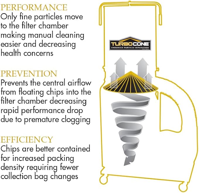 Powermatic TurboCone Dust Collector, 2-Micron Canister Filter, 3 HP, 230V 1Ph - Image 2
