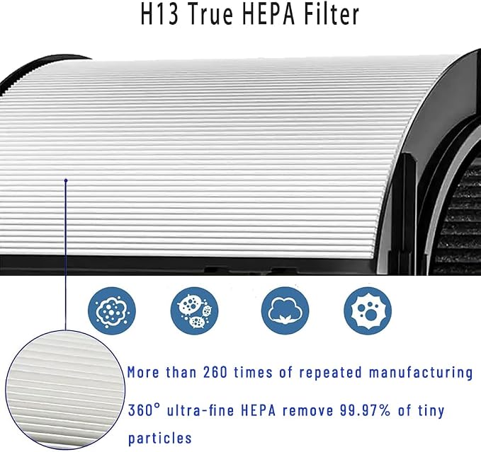 360° Combi Glass 2-in-1 HEPA+Carbon Replacement Filter - Image 6