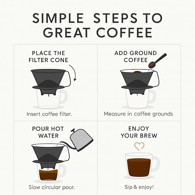 Fino Pour-Over Coffee Brewing Filter Cone, Number 4-Size, Brews 8 to 12-Cups - Image 6