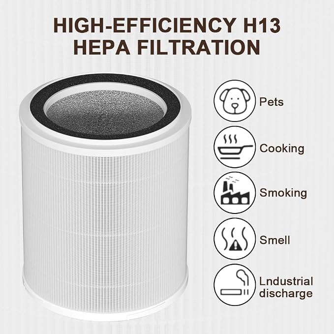 OSAP5FIL True HEPA Filters Replacement Compatible - Image 3