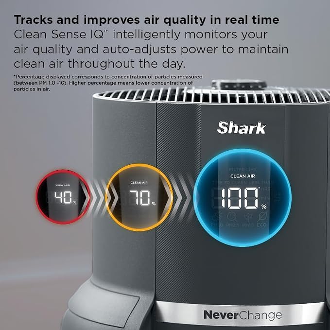 Shark Air Purifier for Home, NeverChange, for Large Room, HEPA-Exceeding Filter - Image 3