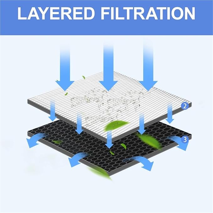 Air Purifier Filter Replacement, Compatible - Image 5