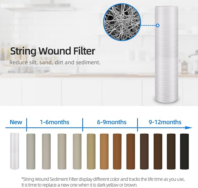Geekpure 20-Inch Whole House Polypropylene PP Sediment Replacement Filters-4.5" - Image 5