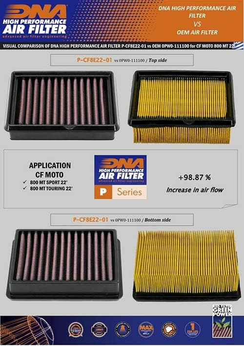DNA High Performance Air Filter Compatible - Image 4