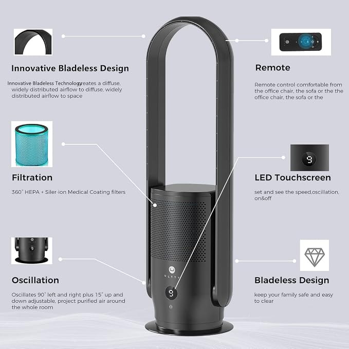 ULTTY Power Adapter for Air Purifier Fan - Image 5