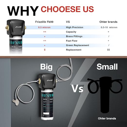 Frizzlife FK99 Under Sink Water Filter System, NSF/ANSI 53&42 Certified - Image 5