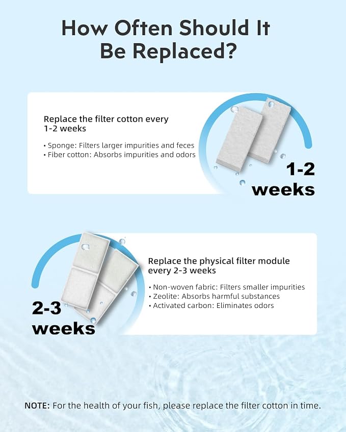 URUQ Fish Tank Filter Cartridge: 15 Pack Aquarium Top Fin Filter Cartridges - Image 4
