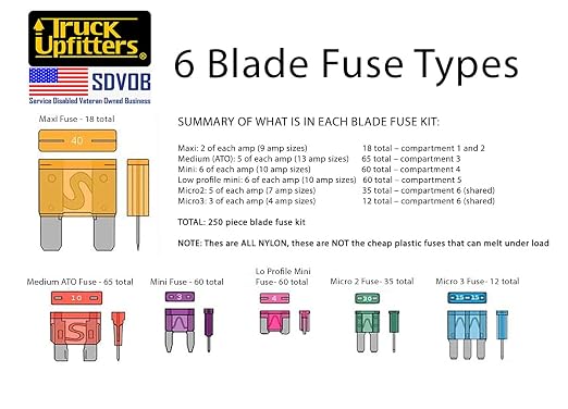 Truck Upfitters 250 pc Assorted Automotive Blade Fuse Kit - Image 2