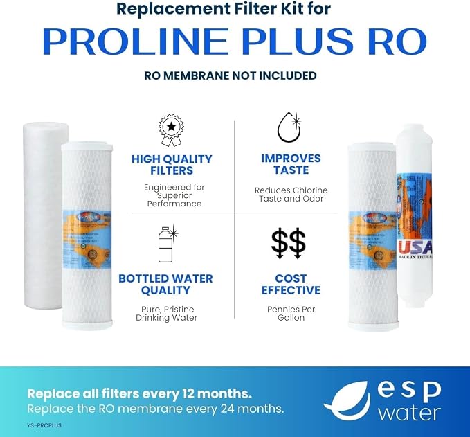 Proline Plus Filter Replacement Kit – One-Year Cartridge Bundle - Image 2