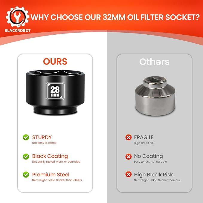 BLACKROBOT 28mm Low Profile Oil Filter Socket, 3/8" Drive 6-Point Oil Filter - Image 5