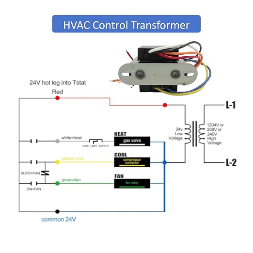 Long Term 24V 40VA Control Transformer. Primary Voltage 120, 240V 50hz-60hz - Image 5