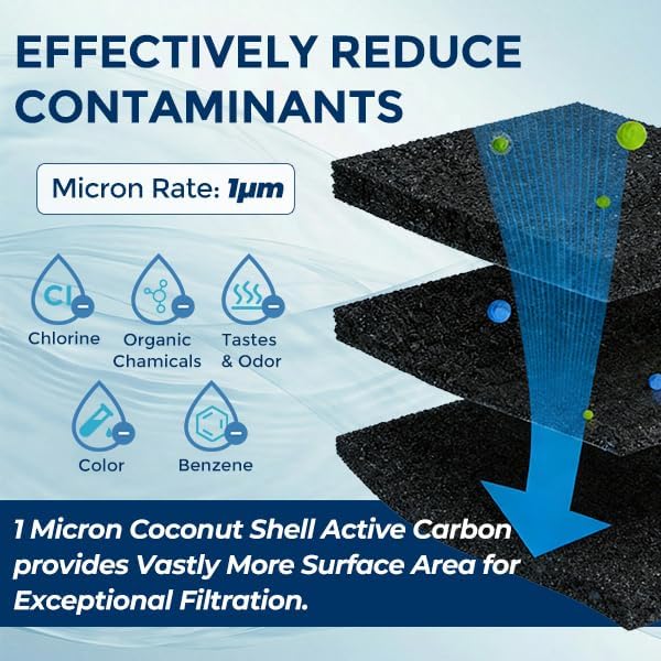 1 Micron 10" x 2.5" Whole House CTO Carbon Water Filter Cartridge, Compatible - Image 5