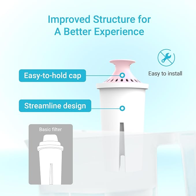 AQUA CREST Magnesium Water Filter, Intended - Image 7